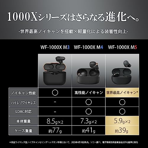 Sony WF-1000XM5 Wireless Noise Cancelling Earbuds - Black