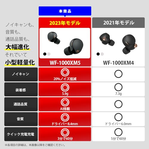 Sony WF-1000XM5 Wireless Noise Cancelling Earbuds - Silver