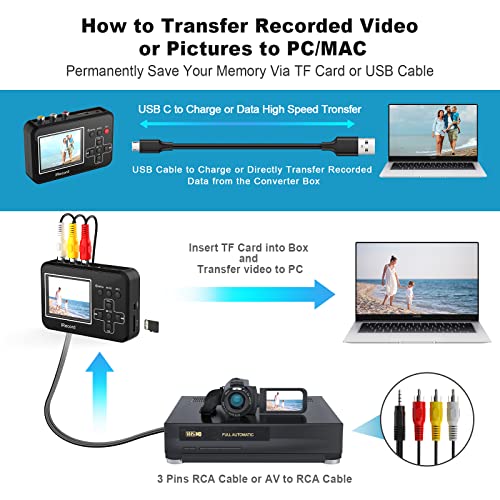 DIGITNOW VHS to Digital Converter Capture Video Tapes