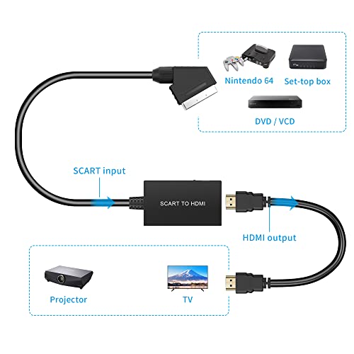 Scart to HDMI Converter with Cable, Full HD