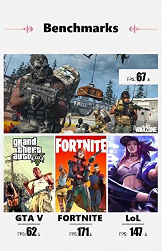 Provonto 12 Core Gaming PC Bundle + 27" Monitor