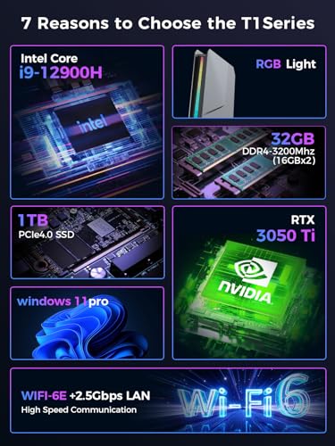 Mini Gaming PC i9-12900H RTX3050Ti 32GB DDR4 1TB