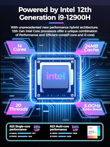 Mini Gaming PC i9-12900H RTX3050Ti 32GB DDR4 1TB