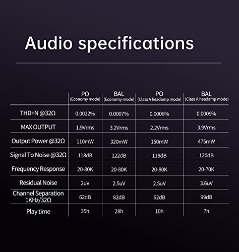 HiBy R5 Gen 2 Audio Player - High Impedance, Low Heat Generation