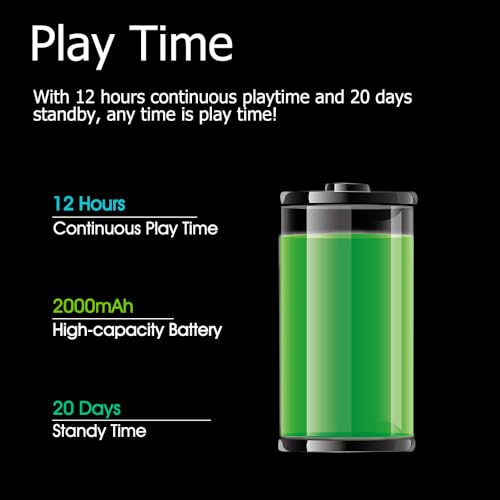 Surfans HiFi Bluetooth Mp3 Player: F28 High Res