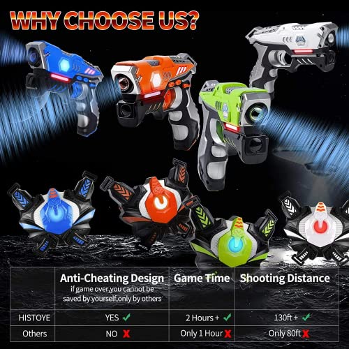 Laser Tag Game Set - Fun for All Ages