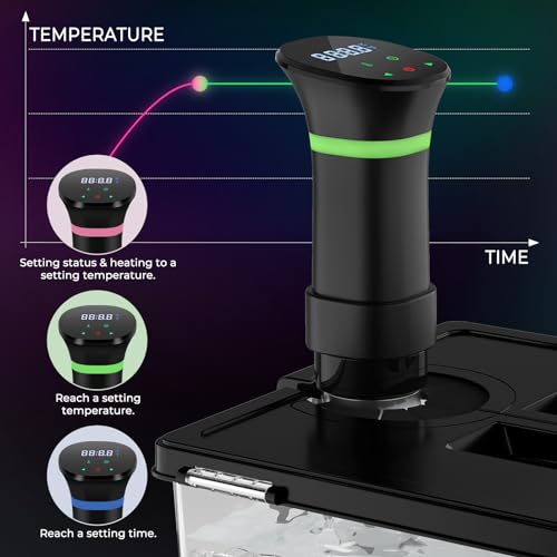 Digital Sous Vide Cooker with Recipe Control