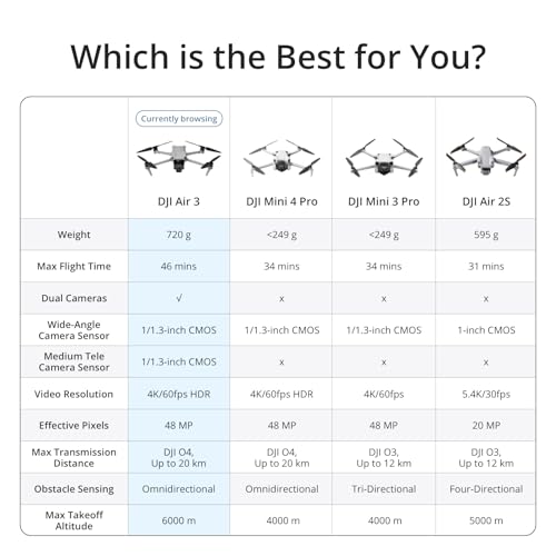 DJI Air 3 Fly More Combo: Professional Drone