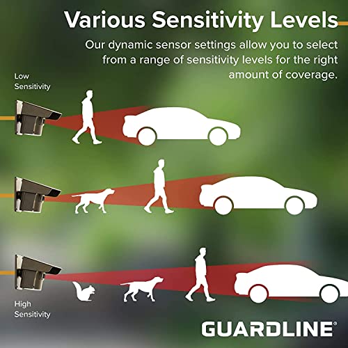 Guardline Smart Home Security Systems - Weatherproof, Wireless Driveway Alarm