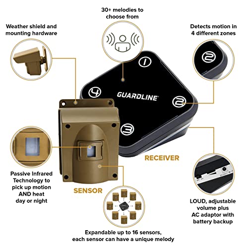 Guardline Smart Home Security Systems - Weatherproof, Wireless Driveway Alarm