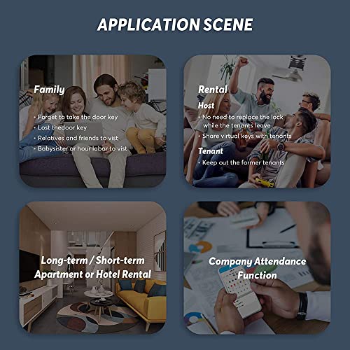Bluetooth Enabled Smart Lock for Keyless Entry