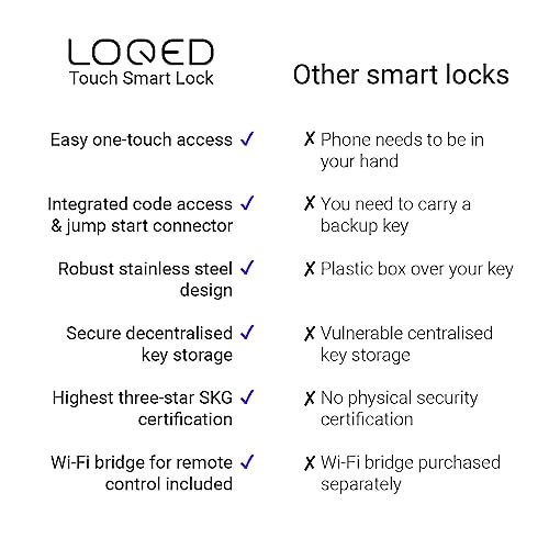 LOQED Touch Smart Lock - WiFi Door Lock