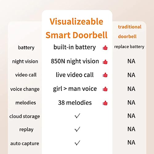 WiFi Smart Doorbell Camera with Two-Way Audio