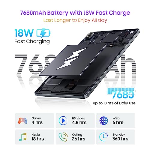 Blackview Tab16 11" Android Tablet, 14GB+256GB/1TB, 2000×1200 FHD+IPS