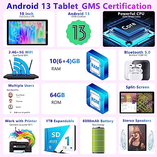 2024 10'' Android Tablet: 10GB RAM, 64GB ROM