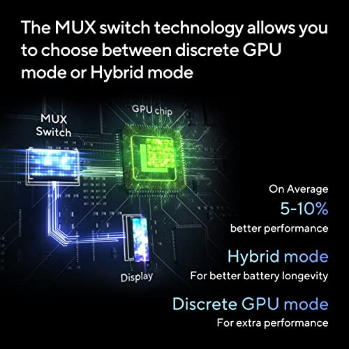 ASUS Vivobook Pro 16X: High Performance Laptop, 16GB