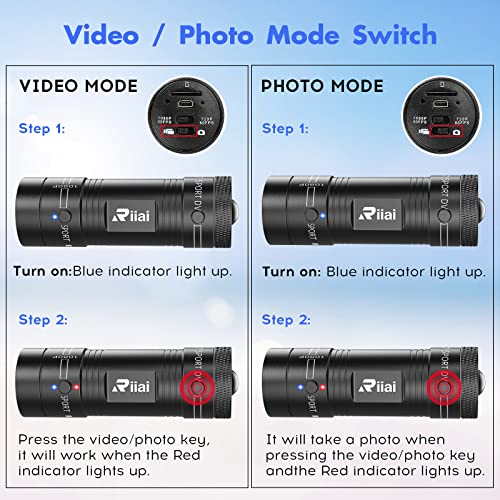 Riiai 1080P Action Camera - Wide Angle, Waterproof