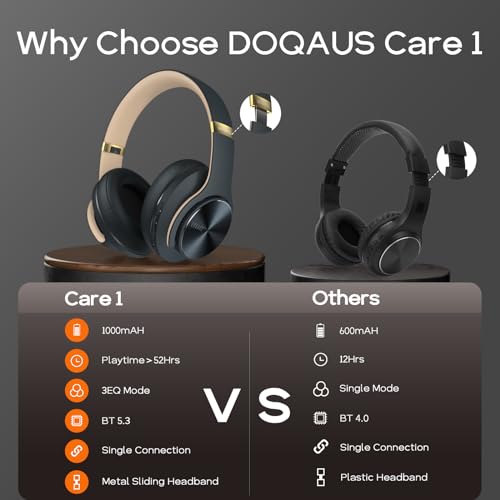 DOQAUS Bluetooth Headphones, 3 EQ Modes, Hi-Fi Stereo