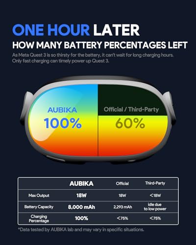 Aubika Meta Quest 3 Head Strap: Comfortable & Powerful