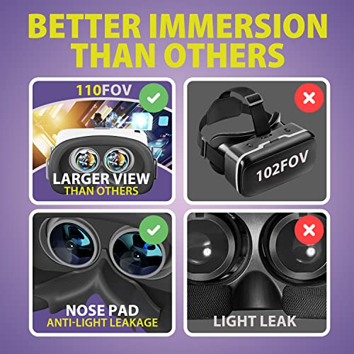 DESTEK V5 VR Headset, 110°FOV HD Anti-Blue Lenses