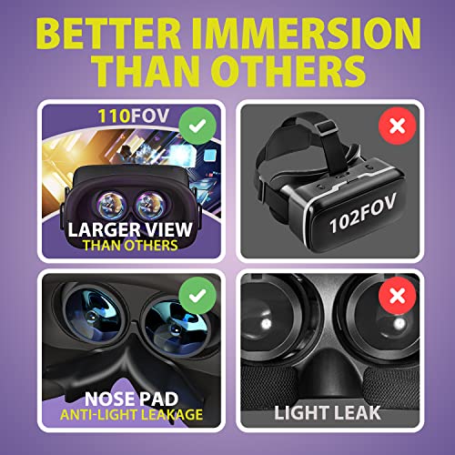 DESTEK V5 VR Headset, 110°FOV HD Anti-Blue Lenses
