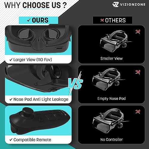 VizionZone VR Headset- Virtual Reality for Smartphones