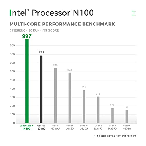 TRIGKEY G4 Mini Computer: Intel N100, 16G RAM