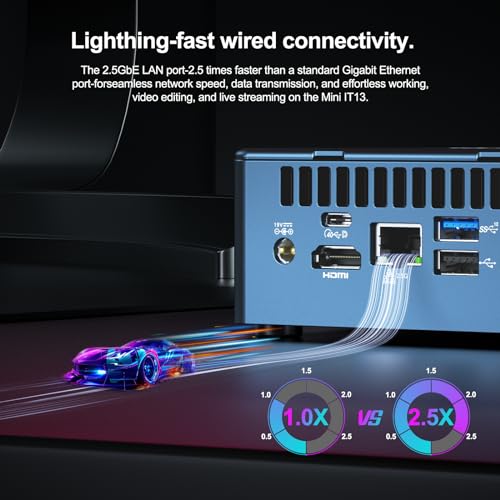 GEEKOM Mini PC Intel Core i7, 32GB RAM/1TB SSD