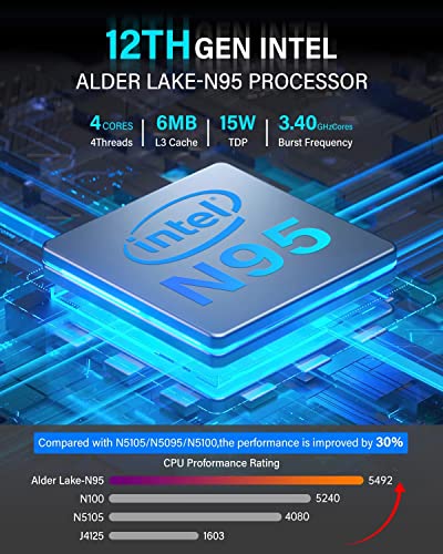 NiPoGi Mini PC: Intel Alder Lake, 8GB RAM, 256GB SSD