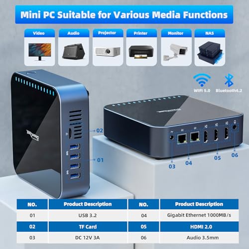 DreamQuest Mini PC, Windows 11, 12th Gen Intel