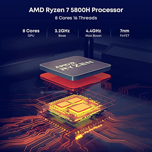 CHUWI RzBox Mini PC: 16GB/512GB Ryzen 7