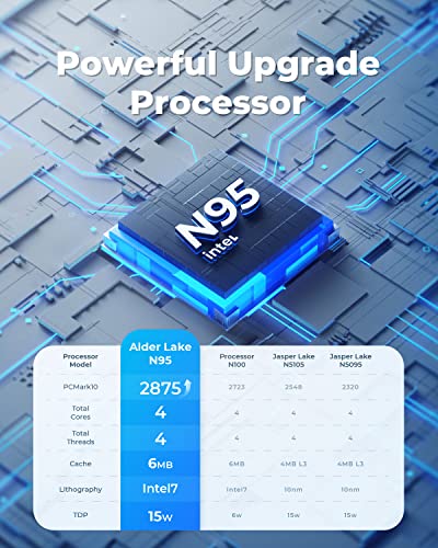 NiPoGi Mini PC: Intel Alder Lake, 8GB RAM