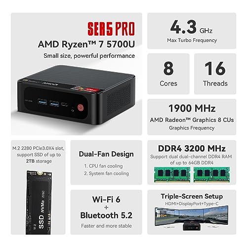 Beelink SER5 PRO Ryzen7 Mini PC, 32GB RAM, 1TB SSD