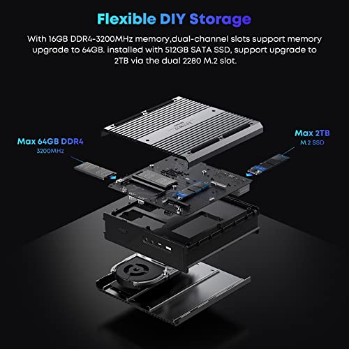 CHUWI RzBox Mini PC: 16GB/512GB Ryzen 7