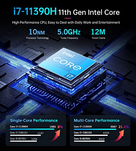 ACEMAGICIAN TK11 Mini PC, Intel Core i7 11390H