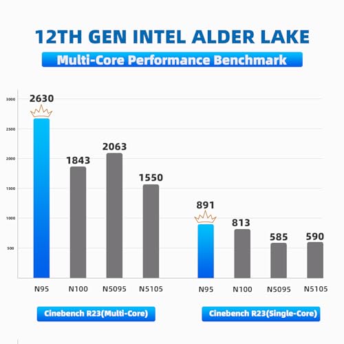 DreamQuest Mini PC, Windows 11, 12th Gen Intel