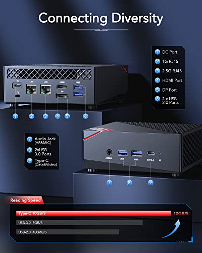 NiPoGi AMD Ryzen Mini PC, 16GB RAM, 512GB SSD