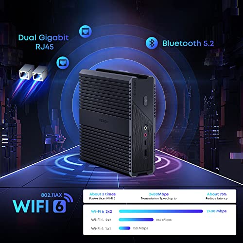 CHUWI RzBox Mini PC: 16GB/512GB Ryzen 7