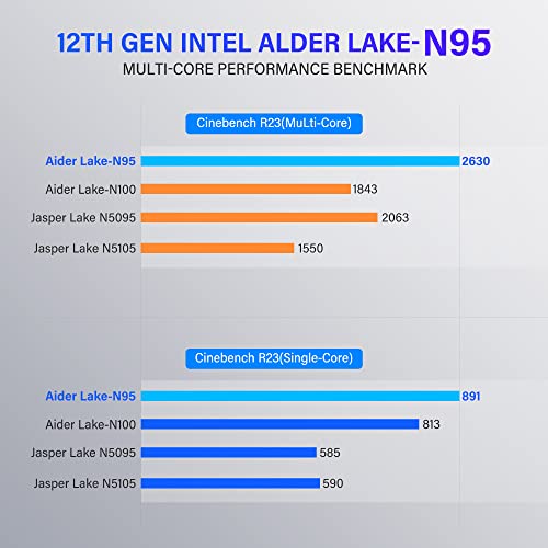Mini PC Intel Alder Lake-Ν95, 8GB RAM, 256GB SSD
