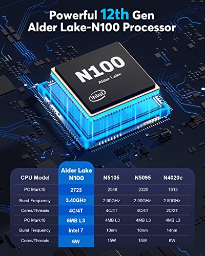 NiPoGi Alder Lake-N100 Mini PC, 1024GB SSD, 16GB RAM