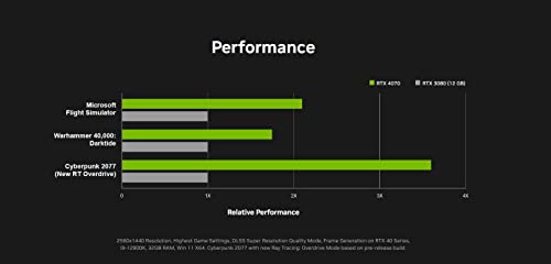 ADMI Gaming PC: Ryzen 7, GeForce RTX, 32GB