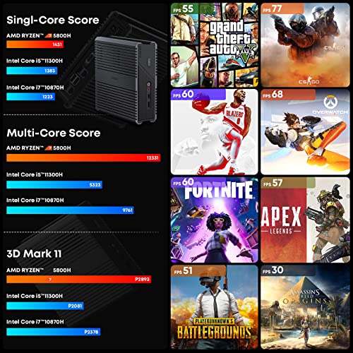 CHUWI RzBox Mini PC: 16GB/512GB Ryzen 7