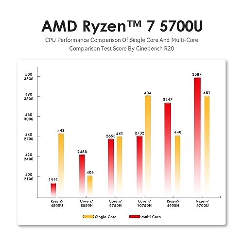 TRIGKEY S5 AMD Mini PC, Ryzen 7 5700U: High-Performance Desktop