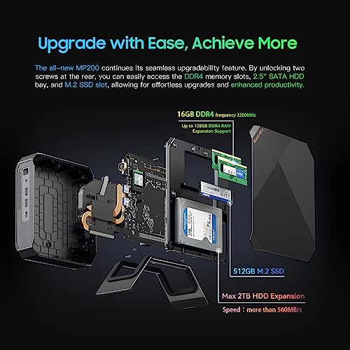 Blackview Mini Gaming PC, Intel i5-11400H, 16GB DDR4