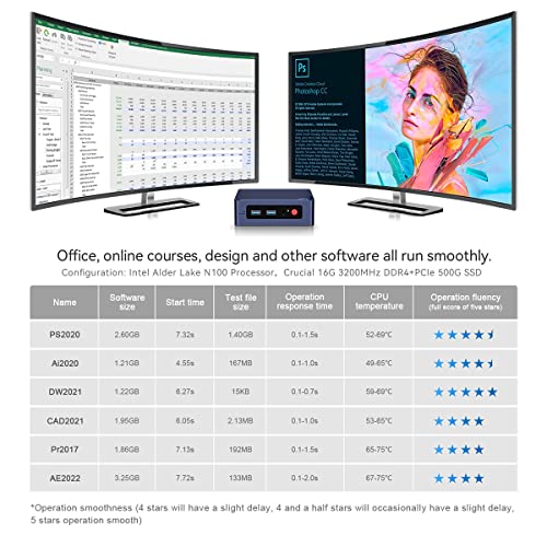 Beelink 12th Gen Intel Alder Lake-N100 Mini PC