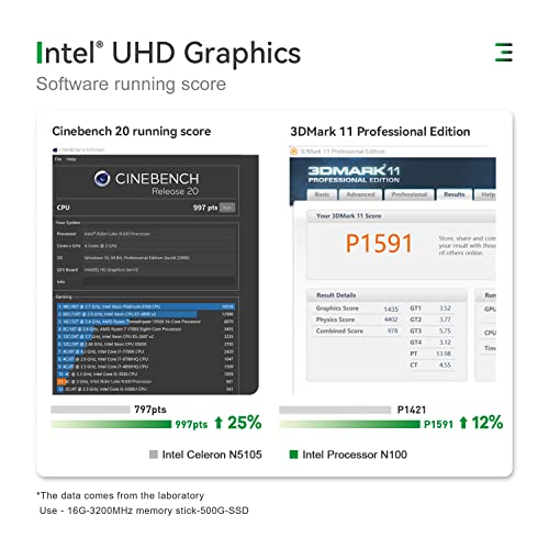12th Gen Intel N100 4C/4T Mini PC