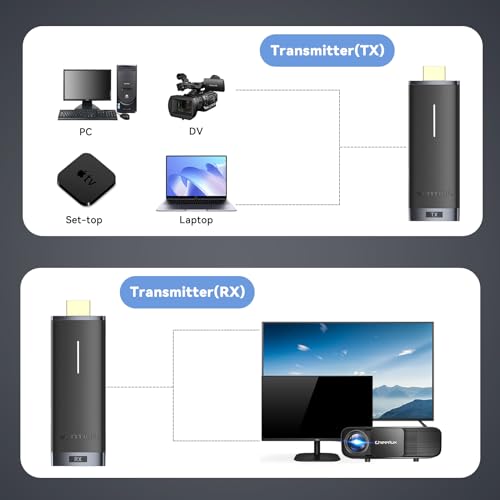 Portable Wireless HDMI Extender for Laptop/PC to Monitor/Projector