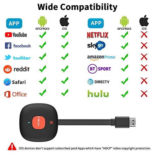 4K HDR Wireless HDMI Screen Mirroring Adapter