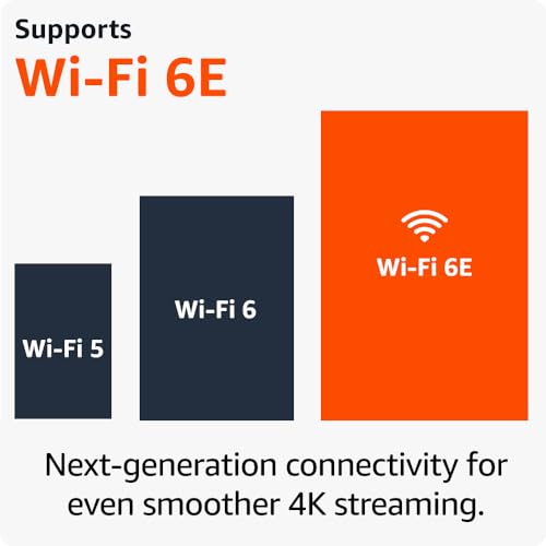 Amazon Fire TV Stick 4K Max – Wi-Fi 6E, Ambient Experience