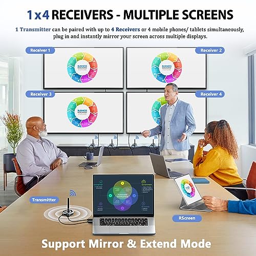AIMIBO Wireless HDMI Receiver - Stream Full HD Video to Multiple Devices